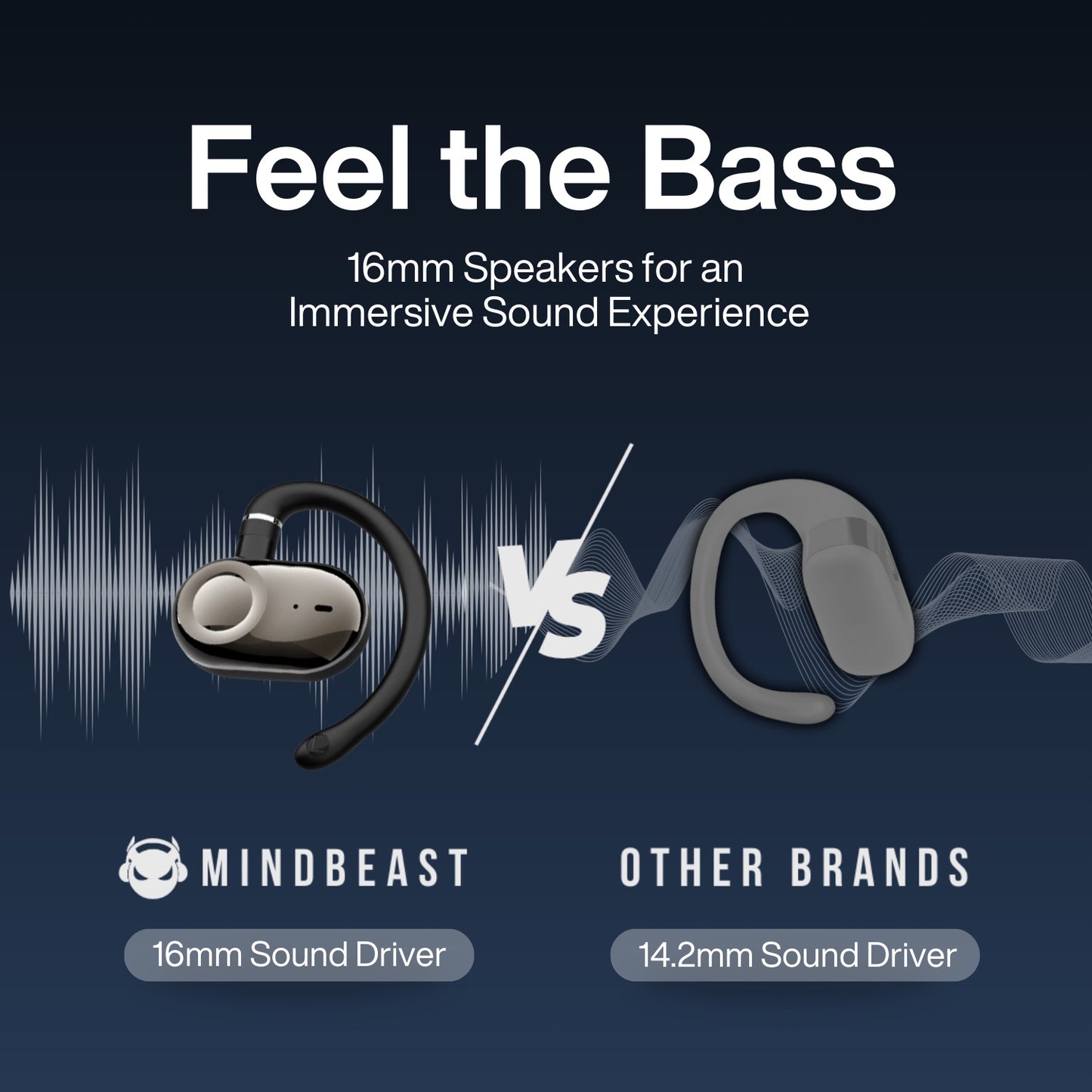 Openbass Fit Open Ear Earbuds Headphones MINDBEAST